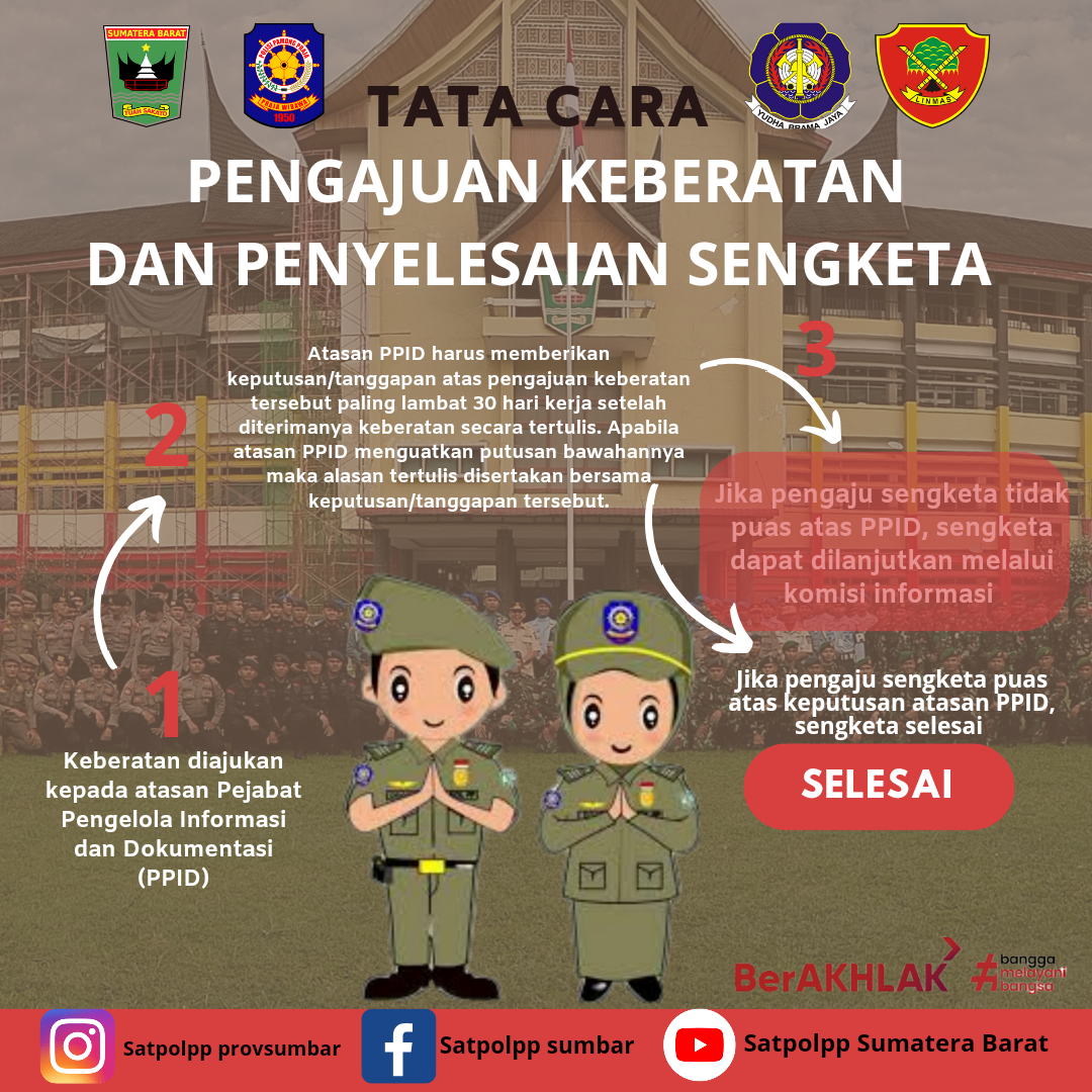 Tata Cara Pengajuan Keberatan